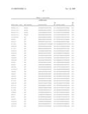 NUCLEOTIDE AND AMINO ACID SEQUENCES RELATING TO RESPIRATORY DISEASES AND OBESITY diagram and image