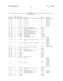 NUCLEOTIDE AND AMINO ACID SEQUENCES RELATING TO RESPIRATORY DISEASES AND OBESITY diagram and image