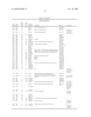 NUCLEOTIDE AND AMINO ACID SEQUENCES RELATING TO RESPIRATORY DISEASES AND OBESITY diagram and image