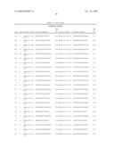 NUCLEOTIDE AND AMINO ACID SEQUENCES RELATING TO RESPIRATORY DISEASES AND OBESITY diagram and image