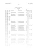 NUCLEOTIDE AND AMINO ACID SEQUENCES RELATING TO RESPIRATORY DISEASES AND OBESITY diagram and image