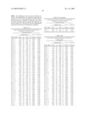 NUCLEOTIDE AND AMINO ACID SEQUENCES RELATING TO RESPIRATORY DISEASES AND OBESITY diagram and image