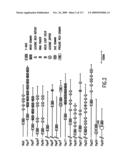 Methods to identify compounds useful for the treatment of proliferative and differentiative disorders diagram and image