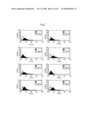 Inhibition of TACE or amphiregulin for the Modulation of EGF Receptor Signal Transactivation diagram and image