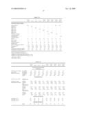 MODIFIED DIENE-BASED RUBBER AND RUBBER COMPOSITION CONTAINING THE SAME diagram and image