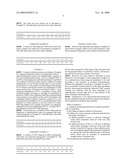 Use of nonionic surfactants as emulsifiers for emulsion polymerization diagram and image