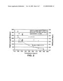 Polymerization processes for broadened molecular weight distribution diagram and image