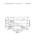 Polymerization processes for broadened molecular weight distribution diagram and image