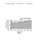 Polymerization processes for broadened molecular weight distribution diagram and image