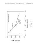 Fluoropolymer Composition diagram and image