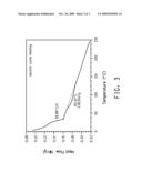 Fluoropolymer Composition diagram and image