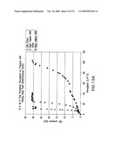 Method of Isolating Biomacromolecules Using Polyalkylene Glycol and Transition Metals diagram and image