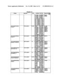 Enzymatic modification of glycopeptides diagram and image