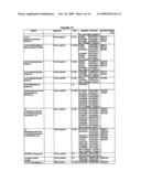 Enzymatic modification of glycopeptides diagram and image