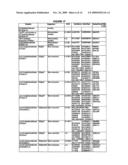 Enzymatic modification of glycopeptides diagram and image