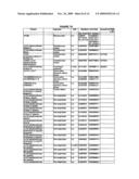 Enzymatic modification of glycopeptides diagram and image