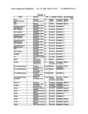 Enzymatic modification of glycopeptides diagram and image