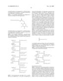 Enzymatic modification of glycopeptides diagram and image