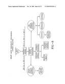 Method and Apparatus for Analysis of Psychiatric and Physical Conditions diagram and image