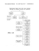 Method and Apparatus for Analysis of Psychiatric and Physical Conditions diagram and image