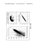 Method and Apparatus for Analysis of Psychiatric and Physical Conditions diagram and image