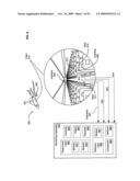 Circulatory monitoring systems and methods diagram and image