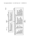 Circulatory monitoring systems and methods diagram and image