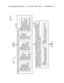 Circulatory monitoring systems and methods diagram and image