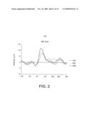 EEG Feedback Controlled Sound Therapy for Tinnitus diagram and image