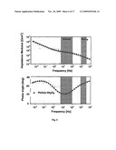 Porous Niobium Oxide as Electrode Material and Manufacturing Process diagram and image