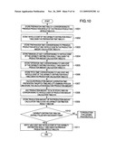 PRODUCTION PLANNING METHOD AND PRODUCTION PLANNING SYSTEM FOR MIXED FLOWS OF PRODUCTION BY ORDER AND FORECASTING diagram and image