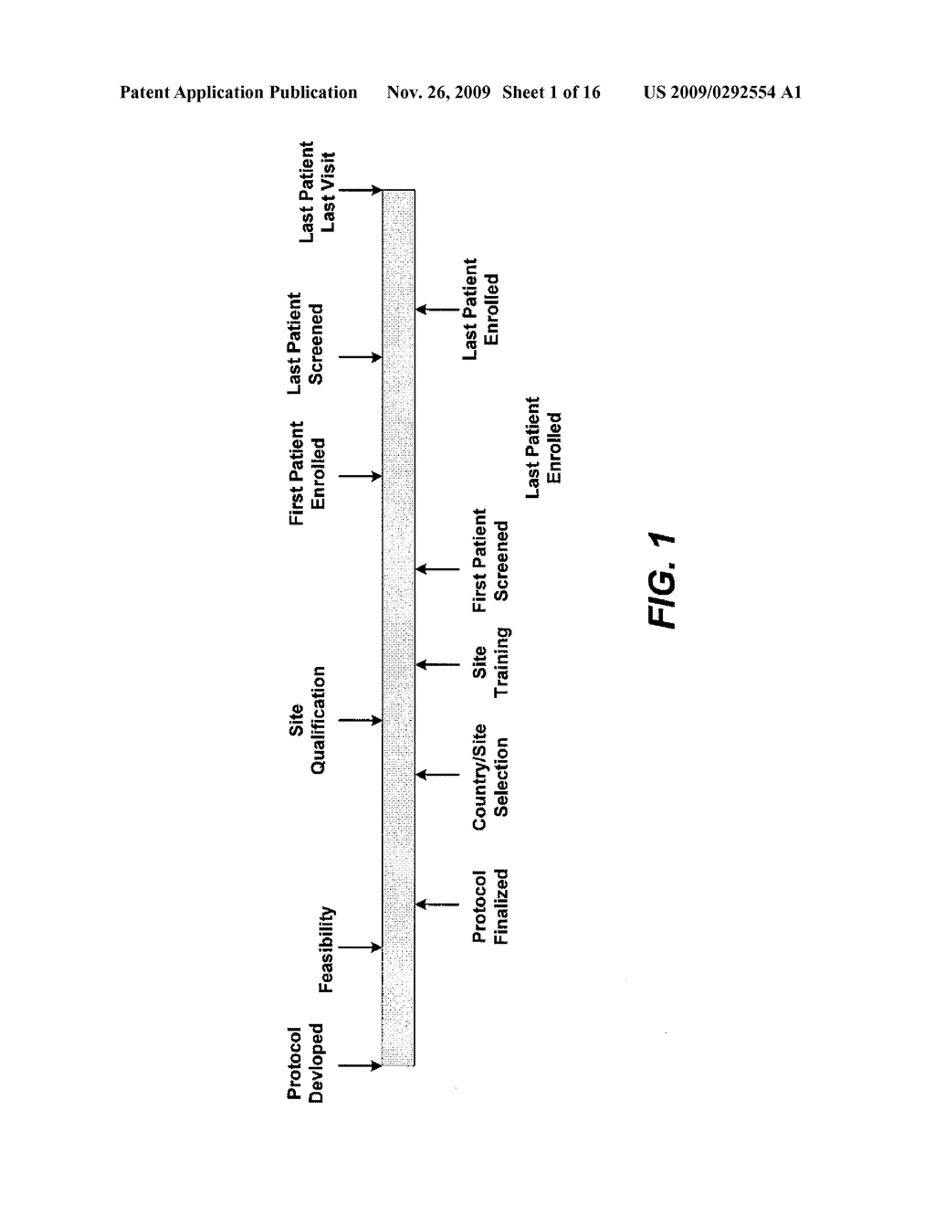 METHODS AND APPARATUS FOR PLANNING AND MANAGEMENT OF CLINICAL TRIALS - diagram, schematic, and image 02