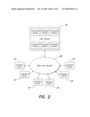 UNIVERSAL SECURE REGISTRY diagram and image