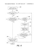 UNIVERSAL SECURE REGISTRY diagram and image