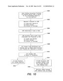 UNIVERSAL SECURE REGISTRY diagram and image