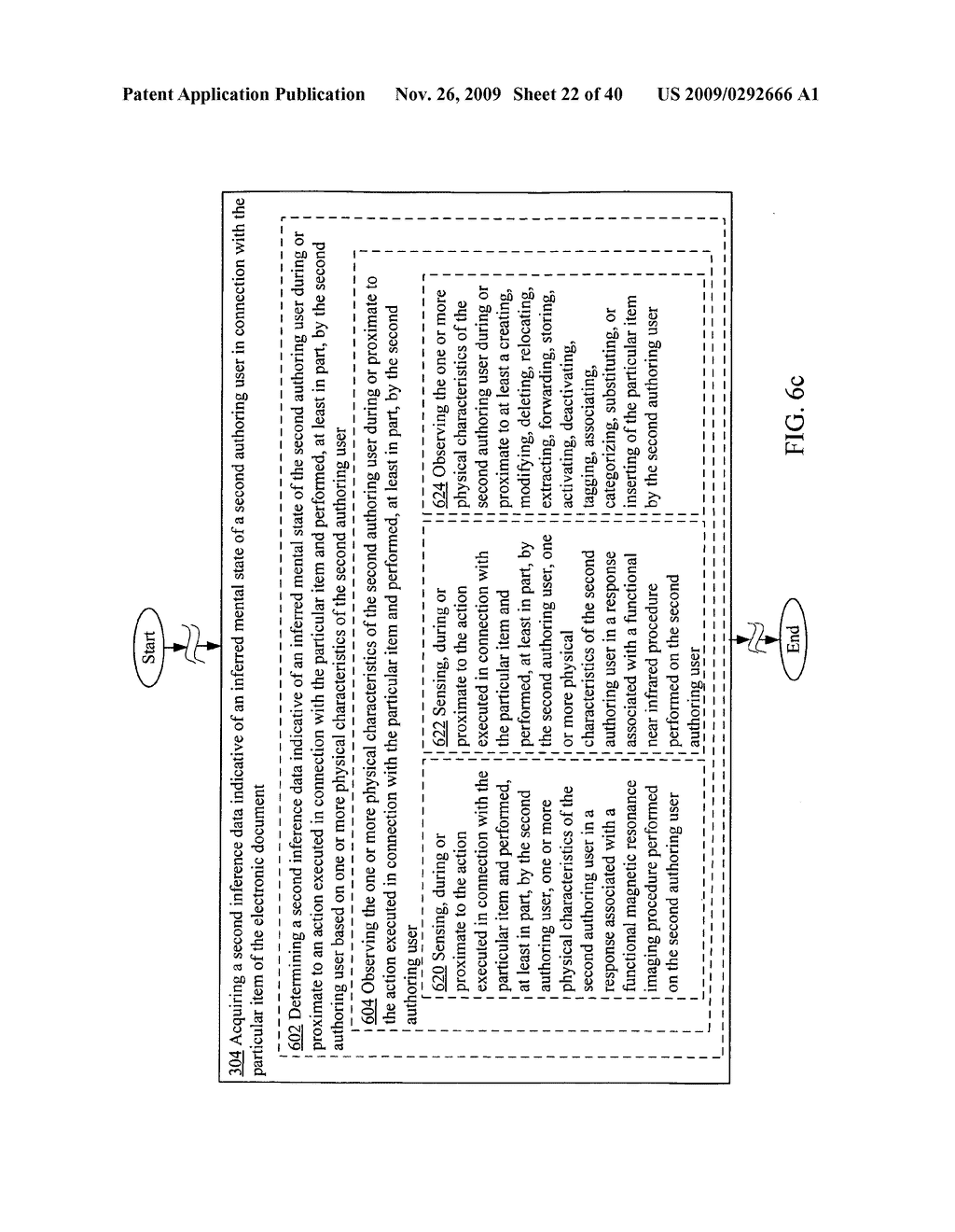 Acquisition and presentation of data indicative of an extent of congruence between inferred mental states of authoring users - diagram, schematic, and image 23