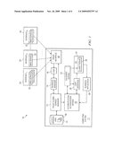 Dynamic Runtime Service Oriented Architecture diagram and image