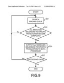 MESSAGE BINDING PROCESSING TECHNIQUE diagram and image