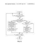 MESSAGE BINDING PROCESSING TECHNIQUE diagram and image