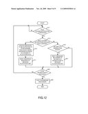 MESSAGE BINDING PROCESSING TECHNIQUE diagram and image