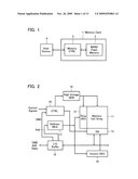 MEMORY SYSTEM WITH A SEMICONDUCTOR MEMORY DEVICE diagram and image