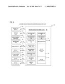 MICROPROCESSOR HAVING SECURE NON-VOLATILE STORAGE ACCESS diagram and image