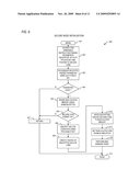 MICROPROCESSOR HAVING SECURE NON-VOLATILE STORAGE ACCESS diagram and image