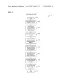 MICROPROCESSOR HAVING SECURE NON-VOLATILE STORAGE ACCESS diagram and image