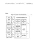 MICROPROCESSOR HAVING INTERNAL SECURE MEMORY diagram and image