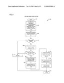 MICROPROCESSOR HAVING INTERNAL SECURE MEMORY diagram and image