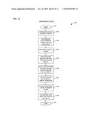 MICROPROCESSOR HAVING INTERNAL SECURE MEMORY diagram and image