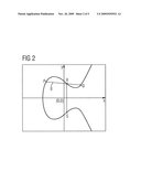 METHOD FOR THE ENCRYPTED DATA EXCHANGE AND COMMUNICATION SYSTEM diagram and image