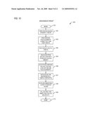 APPARATUS AND METHOD FOR ISOLATING A SECURE EXECUTION MODE IN A MICROPROCESSOR diagram and image