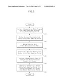 METHOD FOR CONSTRUCTING DYNAMIC CALL GRAPH OF APPLICATION diagram and image